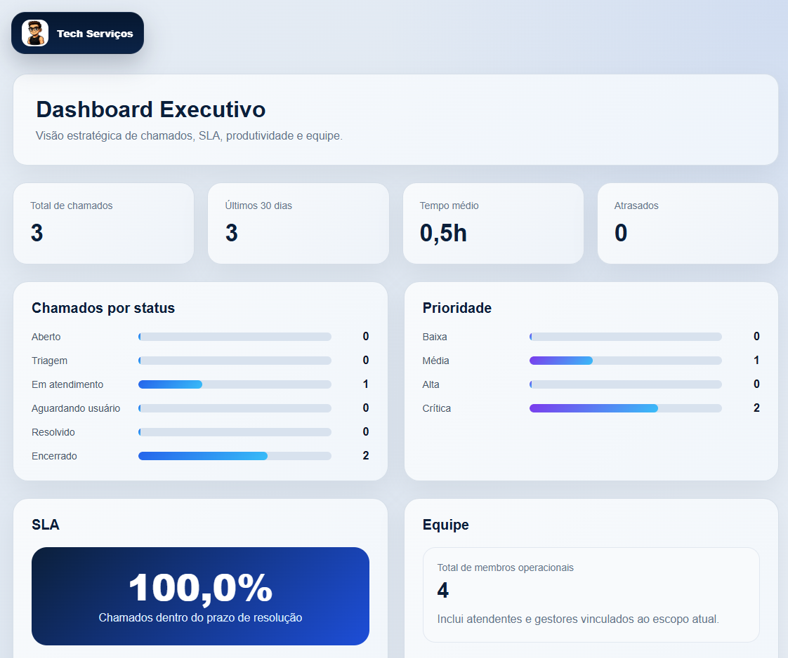 RDesk